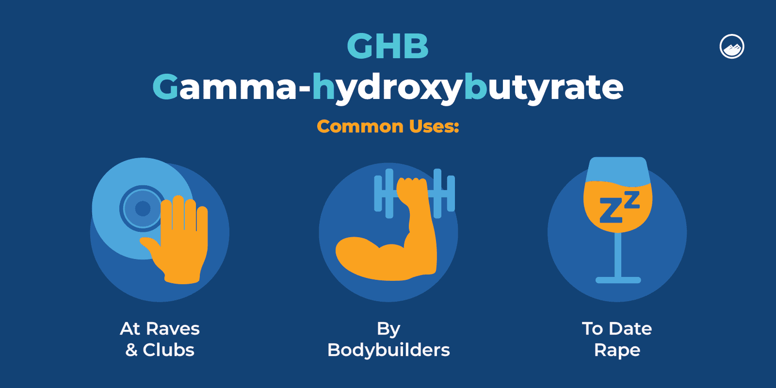 Buy GHB